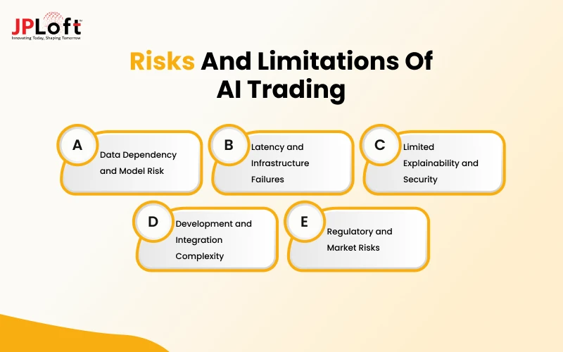 Risks And Limitations of AI Trading
